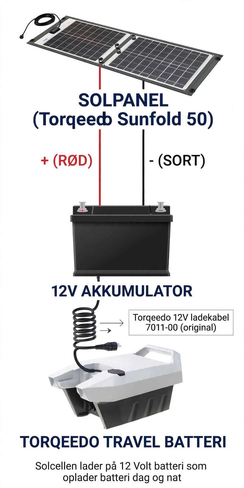 Solpanel, akkumulator og batteri 260929 solpanel opladning